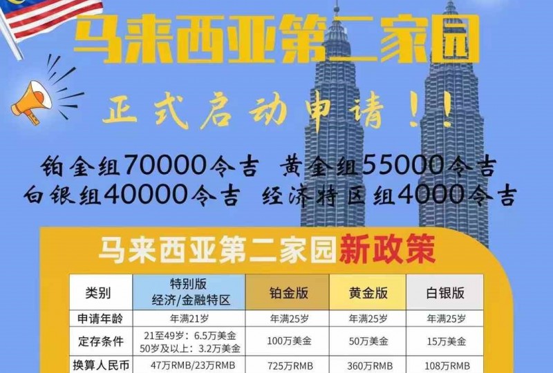 2024马来西亚第二家园正式启动递交